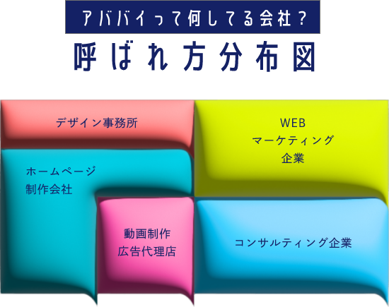 アババイって何してる会社？呼ばれ方分布図