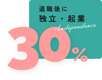 退職後に独立・起業30%